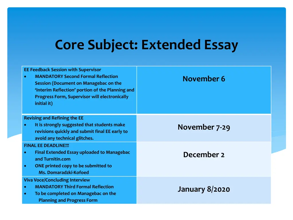 core subject extended essay