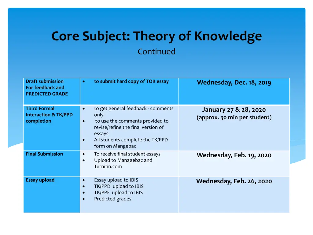 core subject theory of knowledge continued