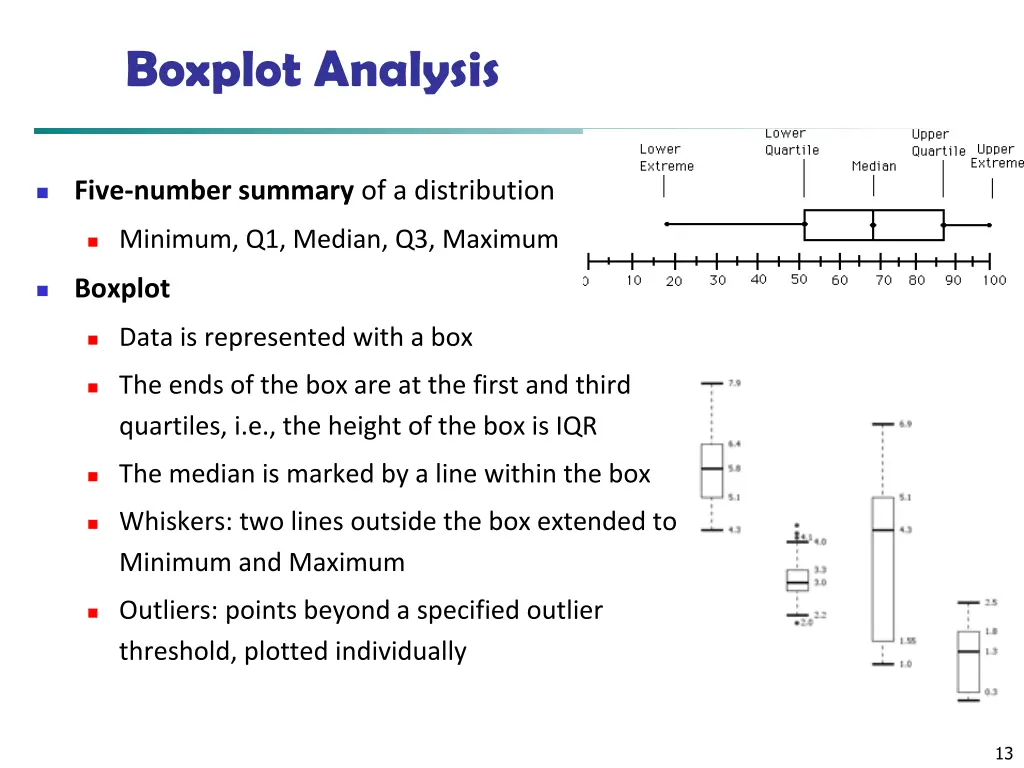 boxplot analysis