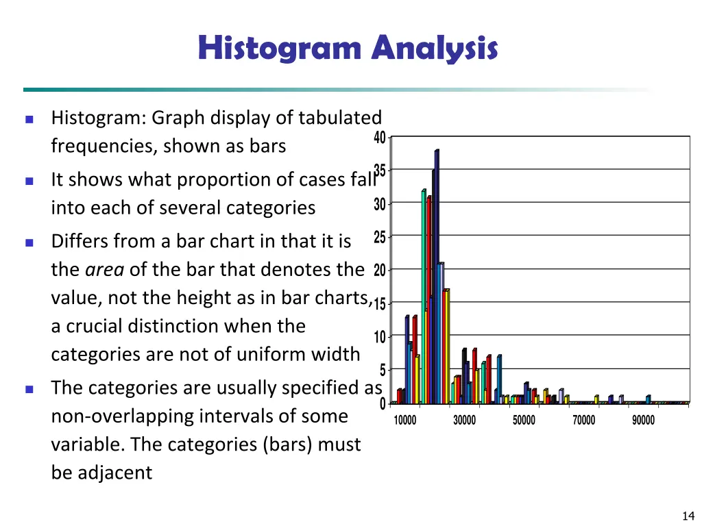 histogram analysis