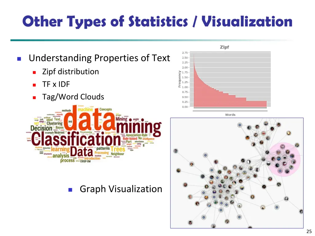 other types of statistics visualization