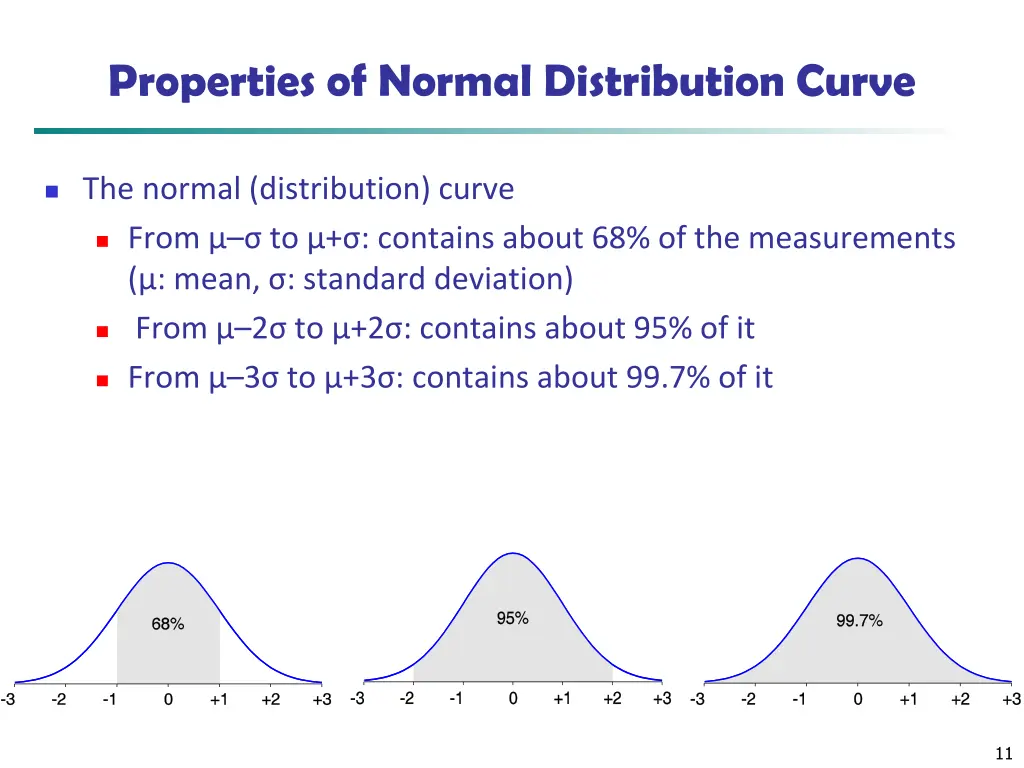 properties of normal distribution curve