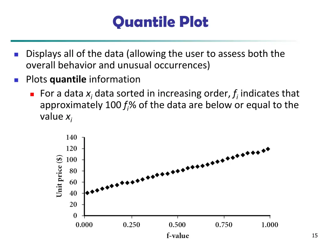 quantile plot