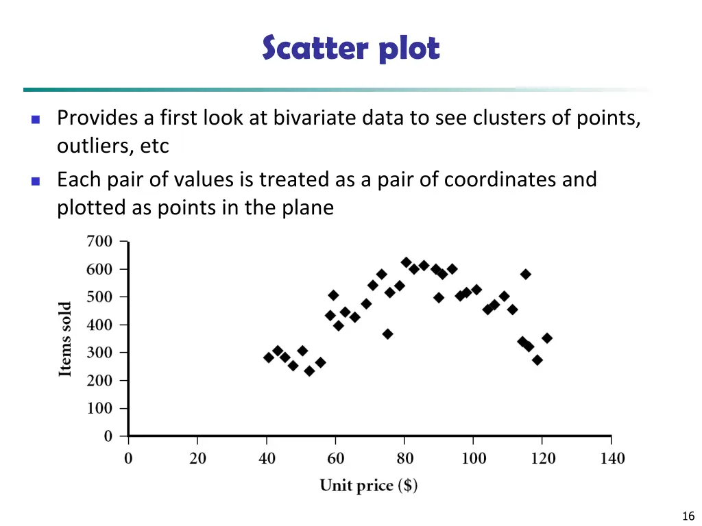 scatter plot