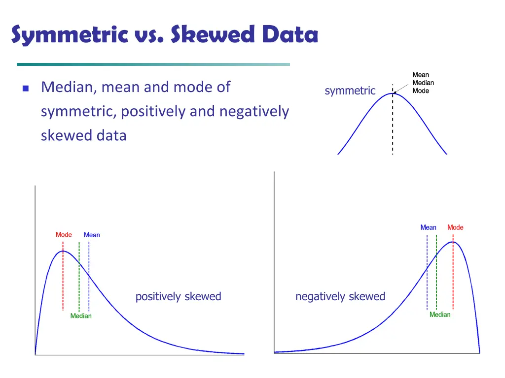 symmetric vs skewed data