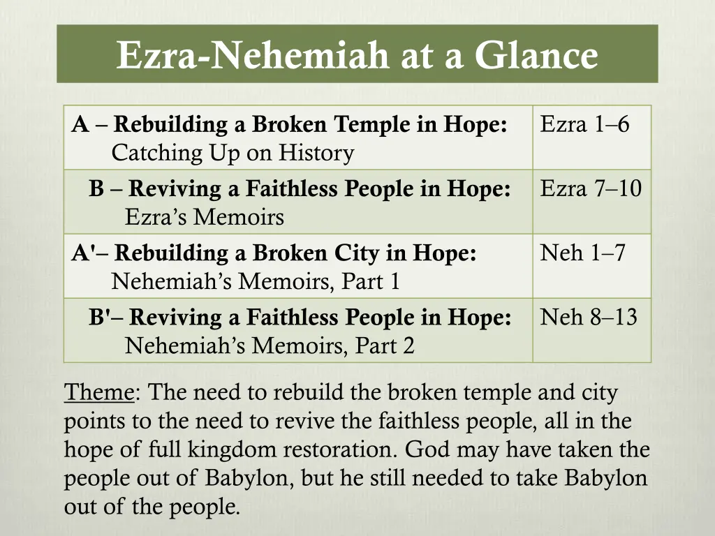ezra nehemiah at a glance
