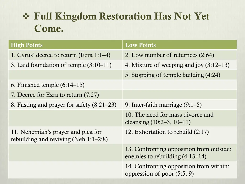 full kingdom restoration has not yet come