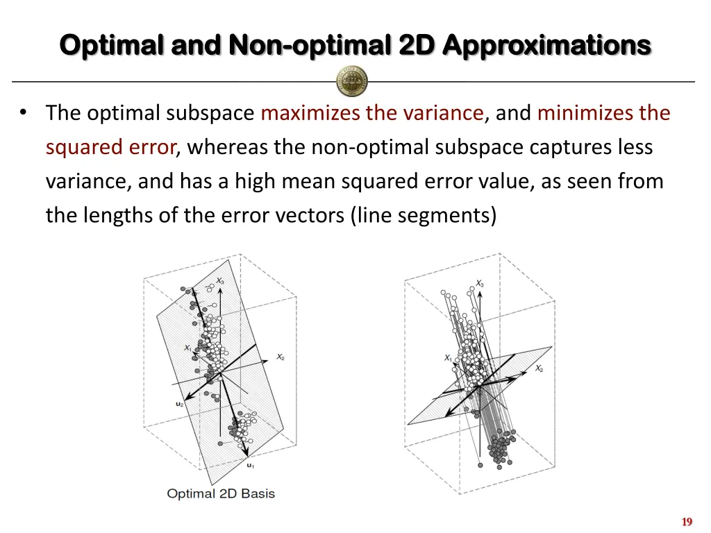 optimal and non optimal and non optimal