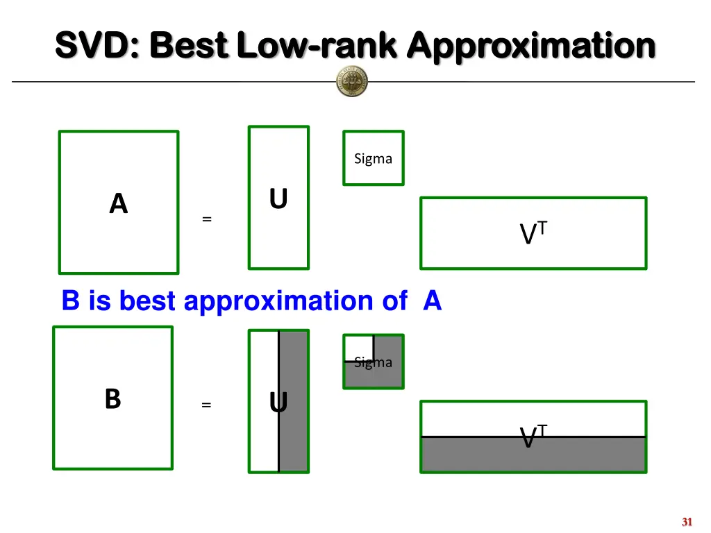 svd best low svd best low rank approximation rank
