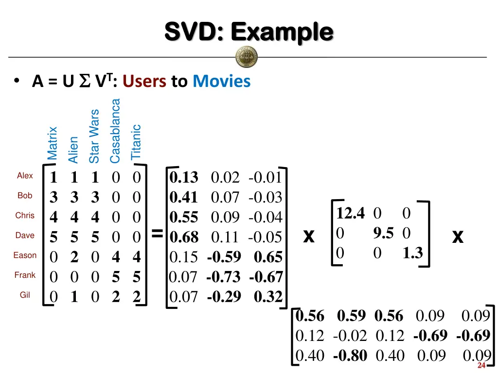 svd example svd example 1