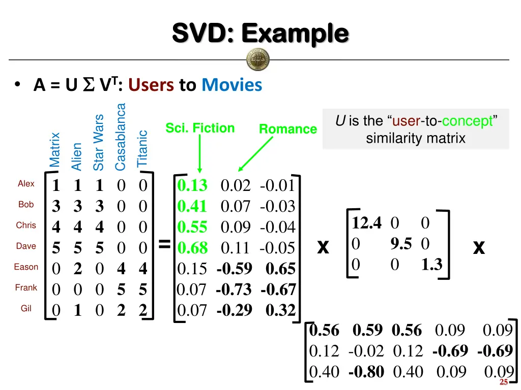 svd example svd example 2