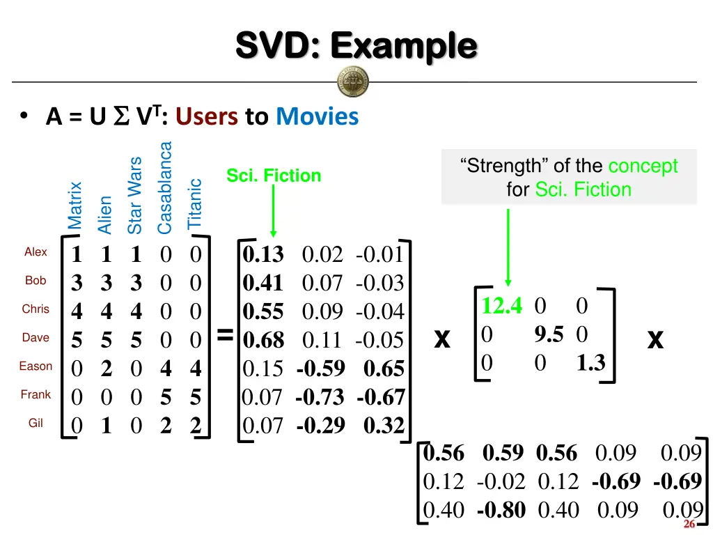 svd example svd example 3