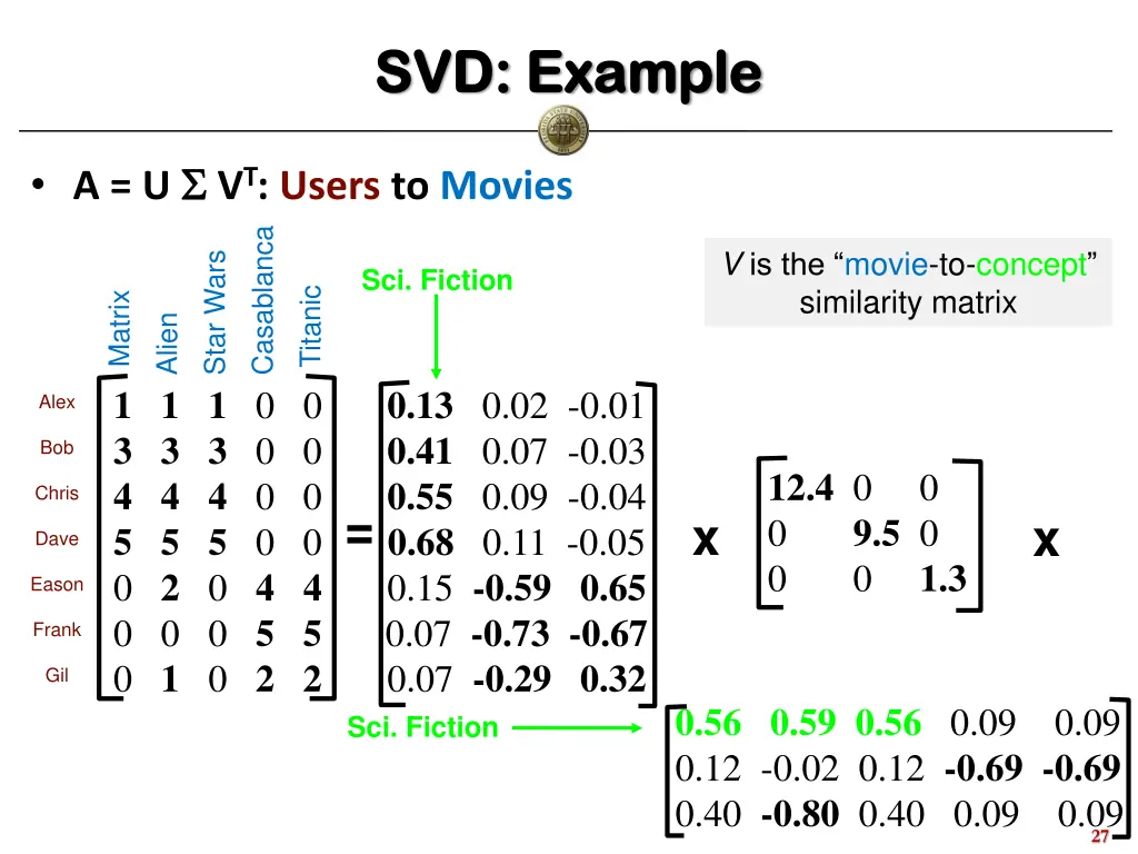 svd example svd example 4