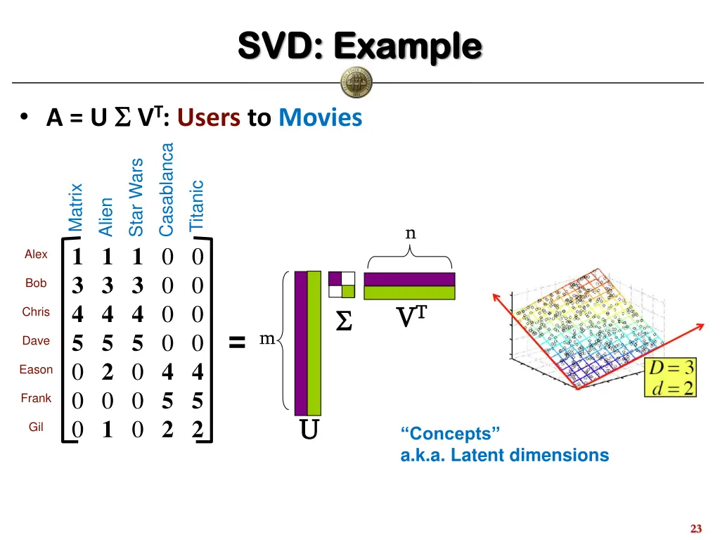svd example svd example