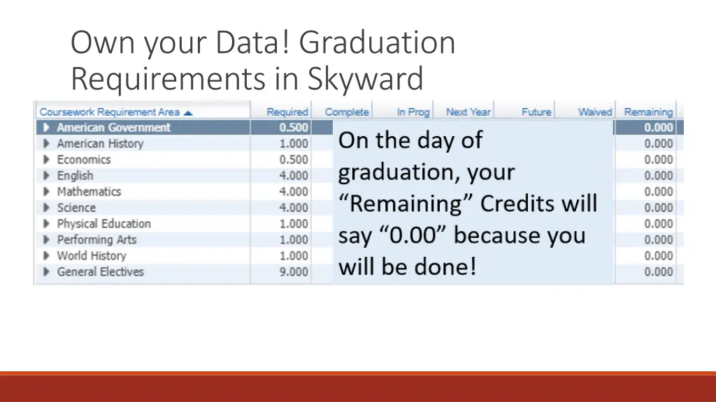own your data graduation requirements in skyward