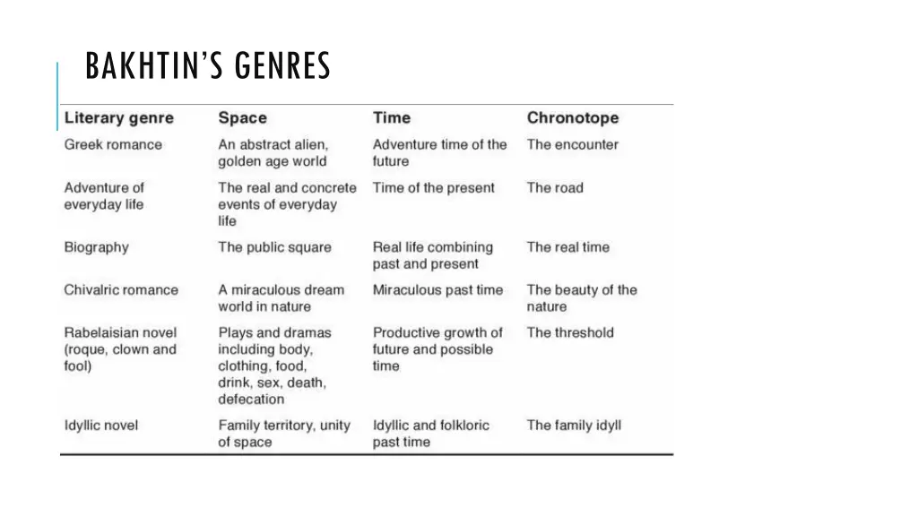 bakhtin s genres