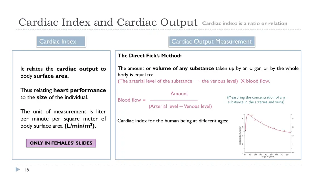 cardiac index and cardiac output
