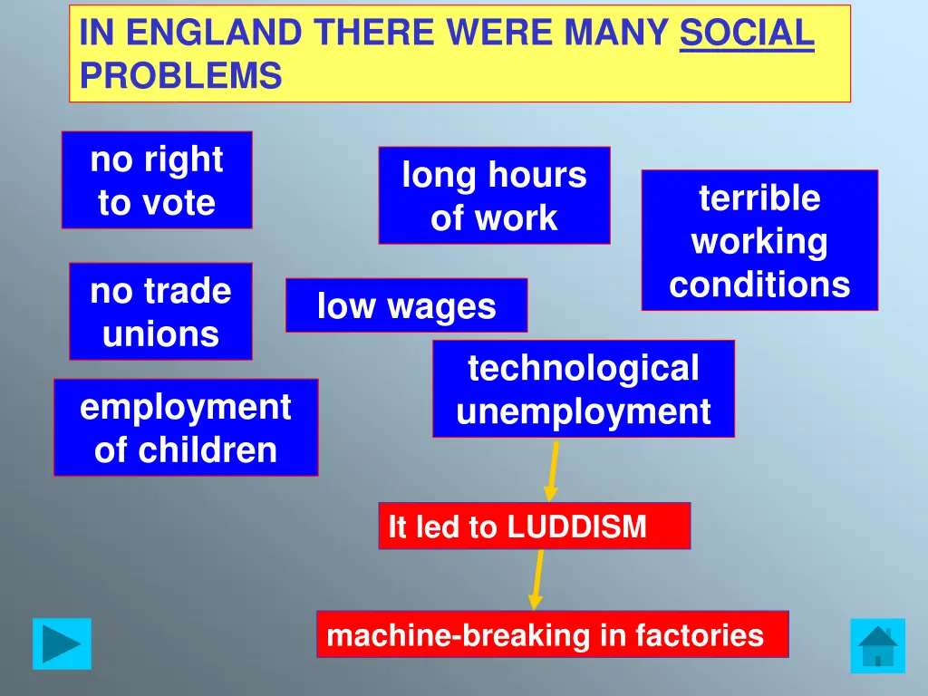 in england there were many social problems