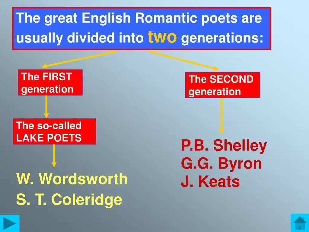 the great english romantic poets are usually