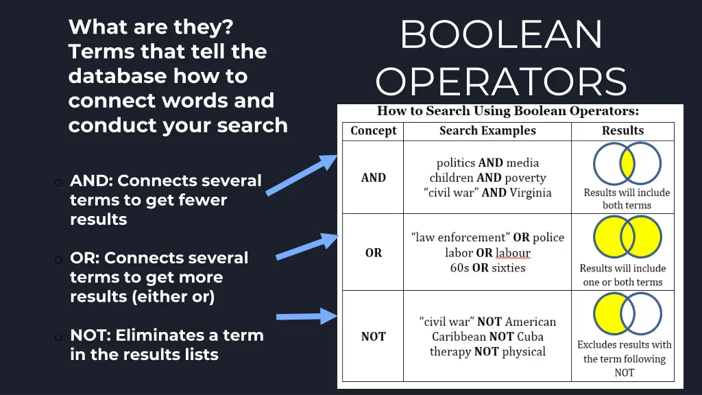 boolean operators