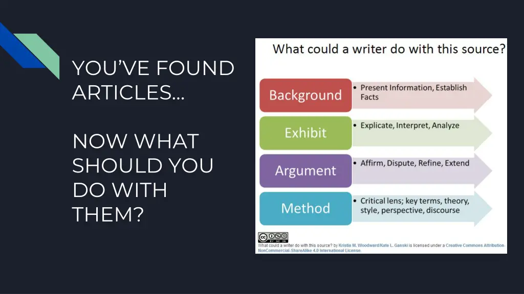 you ve found articles