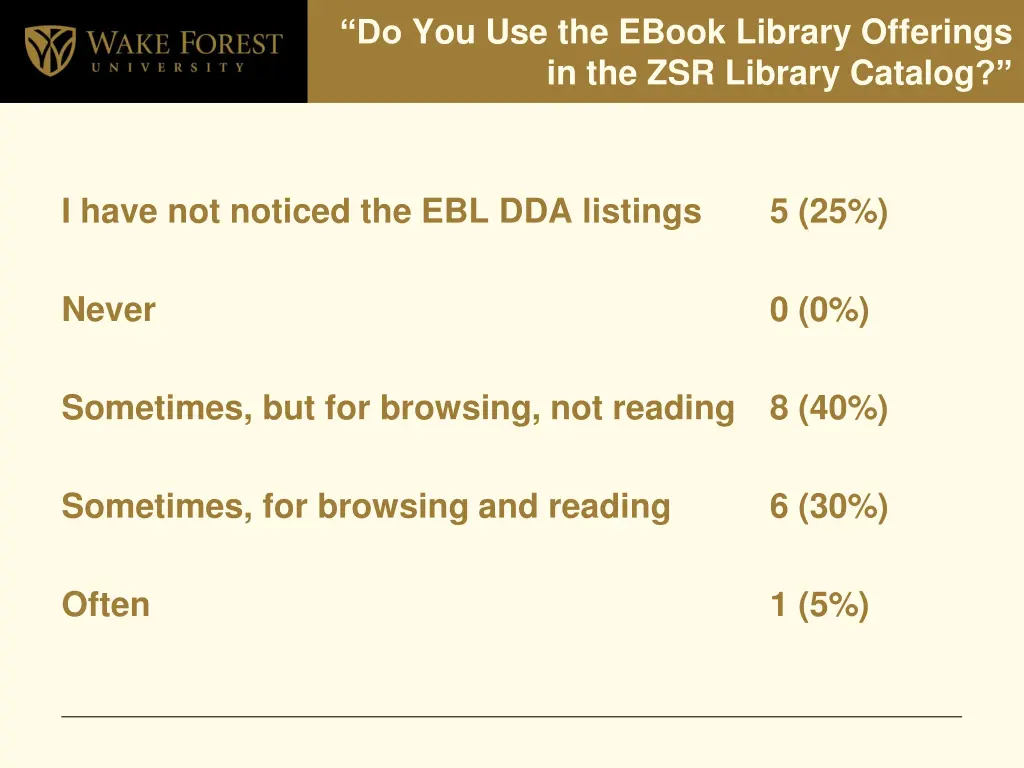do you use the ebook library offerings