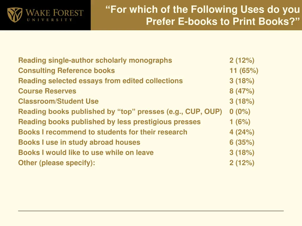 for which of the following uses do you prefer 1