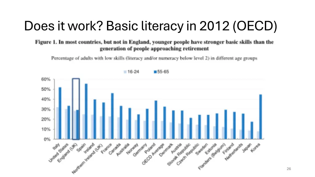 does it work basic literacy in 2012 oecd