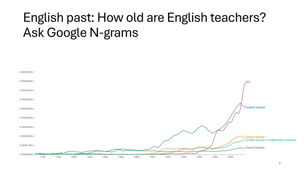 english past how old are english teachers