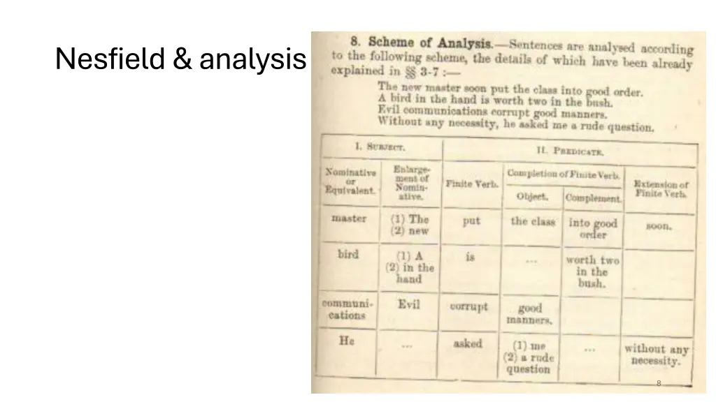 nesfield analysis