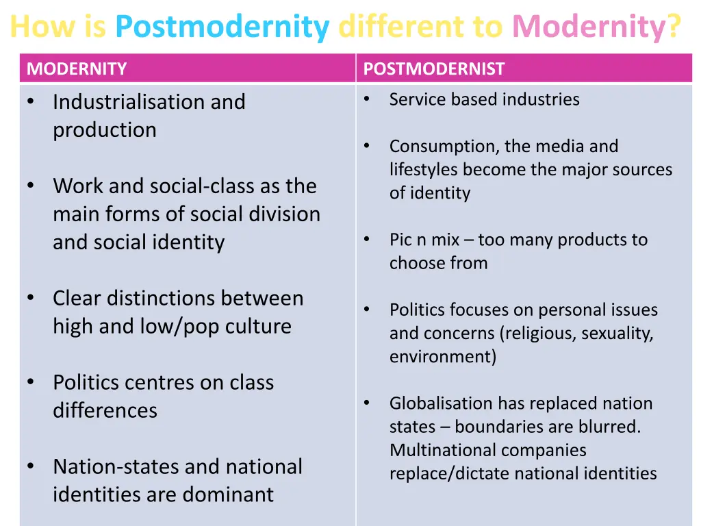 how is postmodernity different to modernity