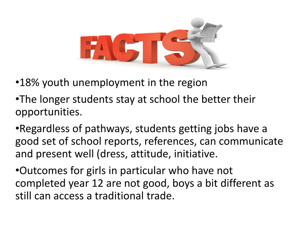 18 youth unemployment in the region the longer