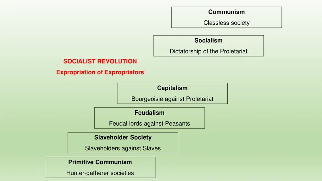 communism