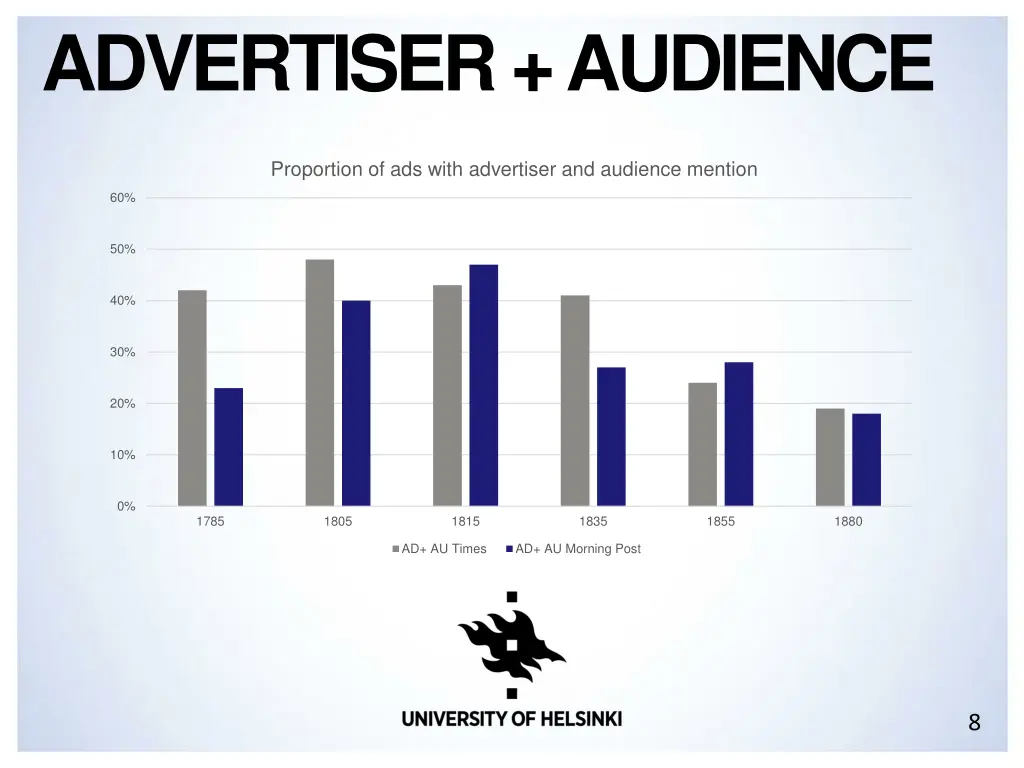 advertiser audience