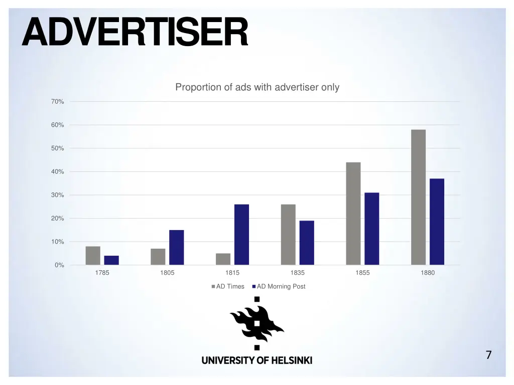 advertiser