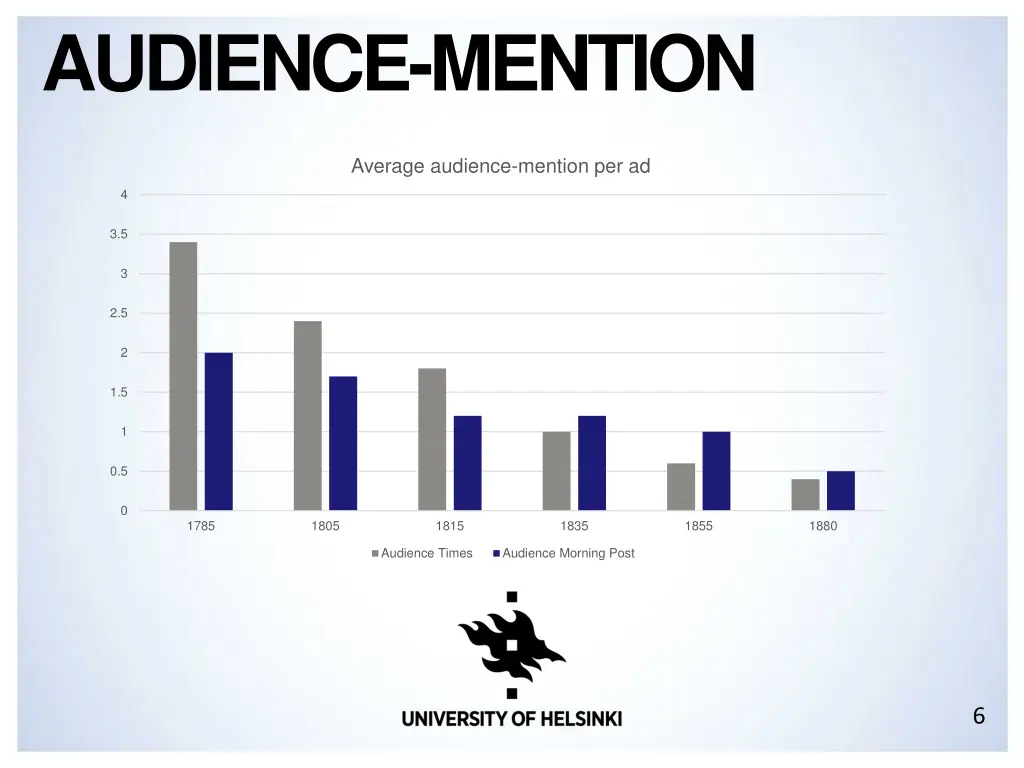audience mention