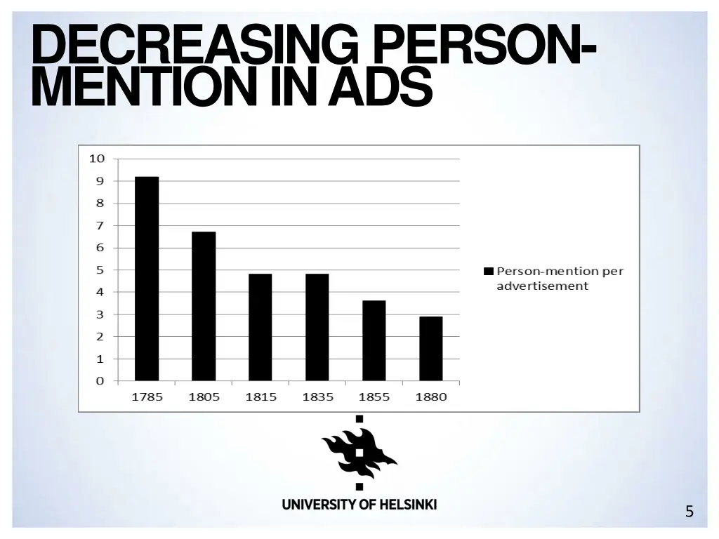 decreasingperson mentionin ads