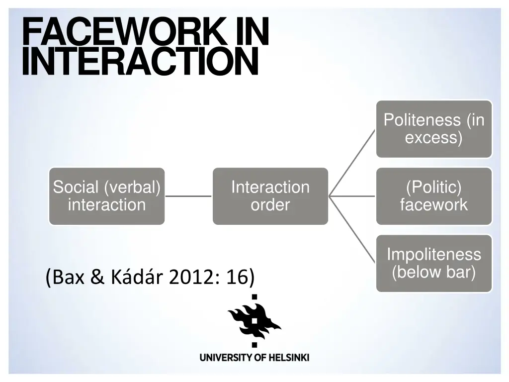 faceworkin interaction