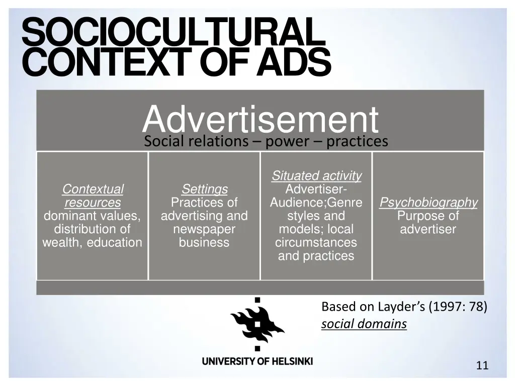 sociocultural contextof ads advertisement social