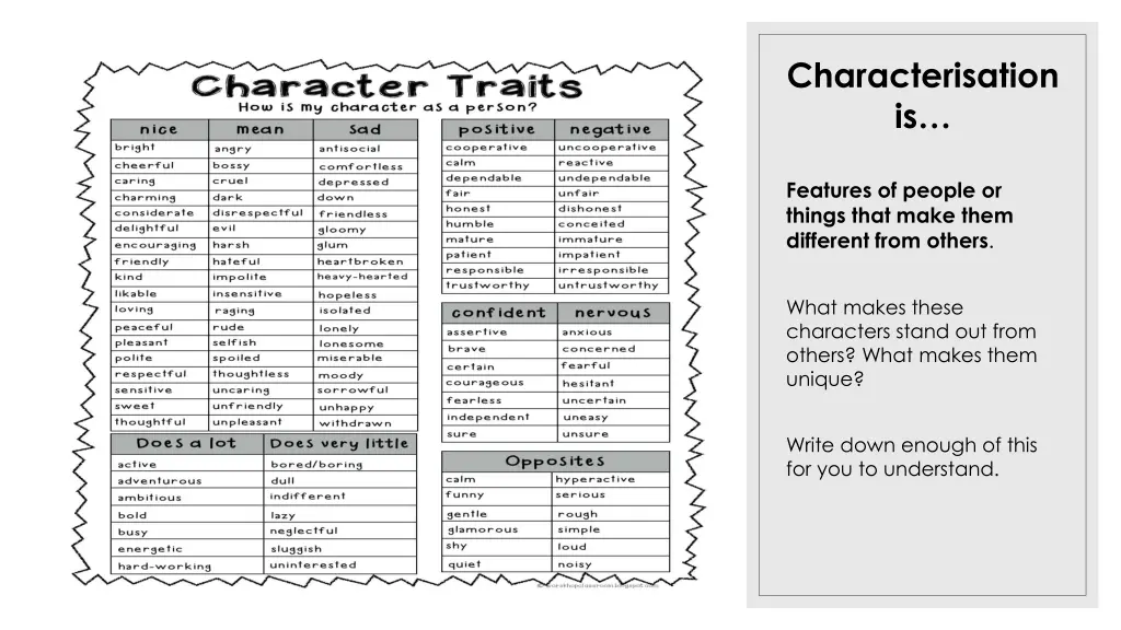 characterisation is