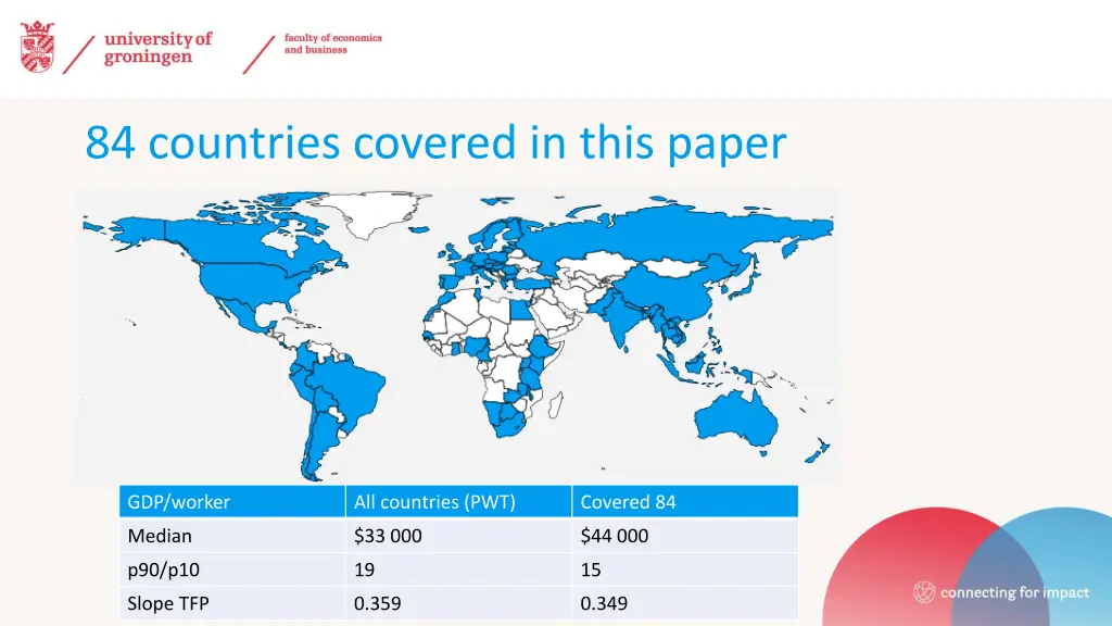 84 countries covered in this paper