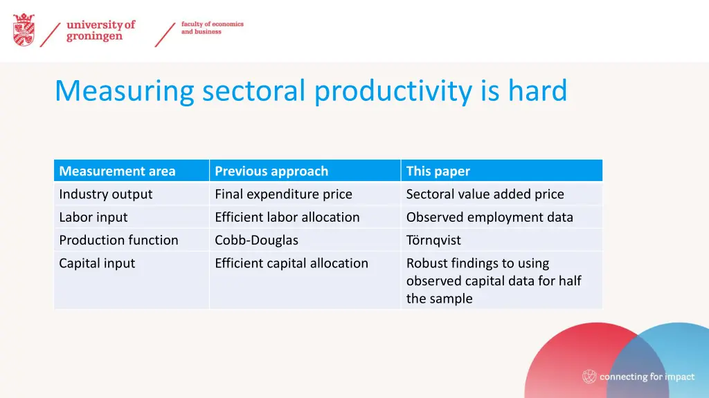 measuring sectoral productivity is hard 1