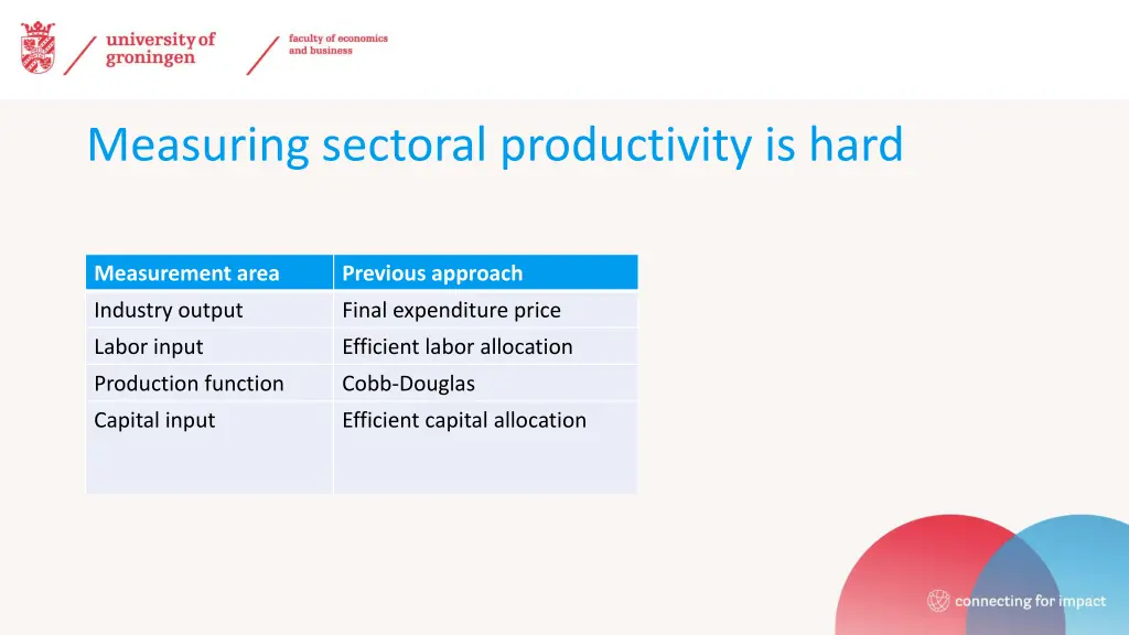 measuring sectoral productivity is hard