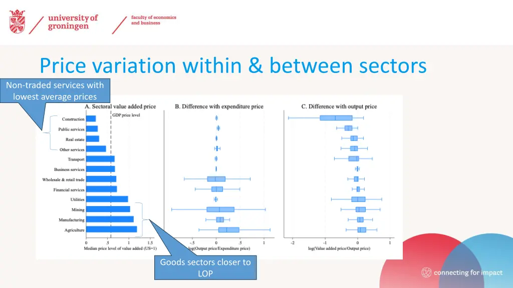 price variation within between sectors non traded