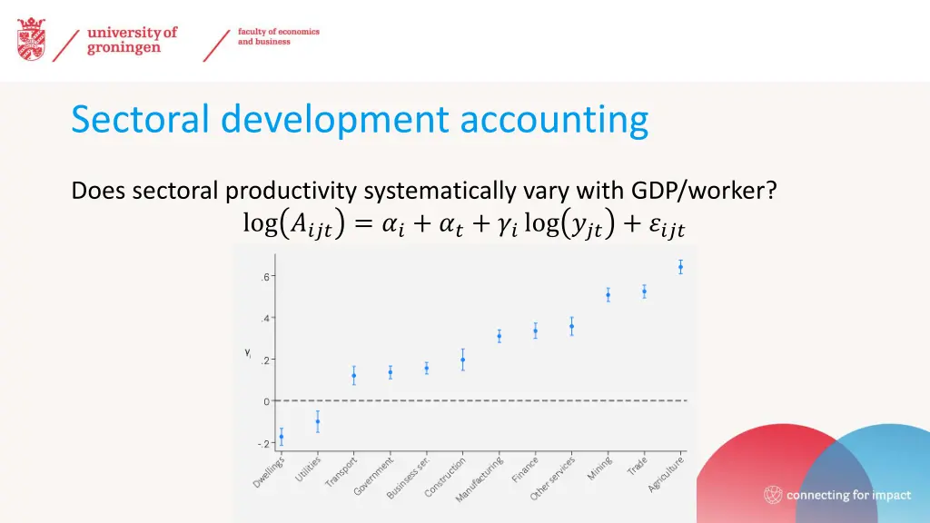 sectoral development accounting