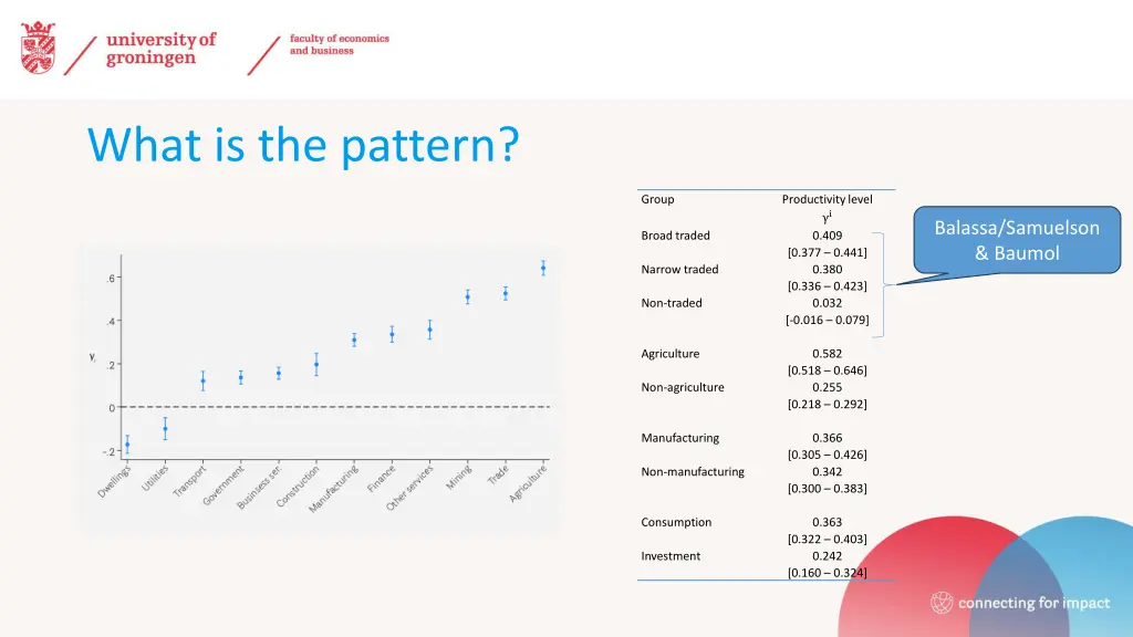 what is the pattern 1