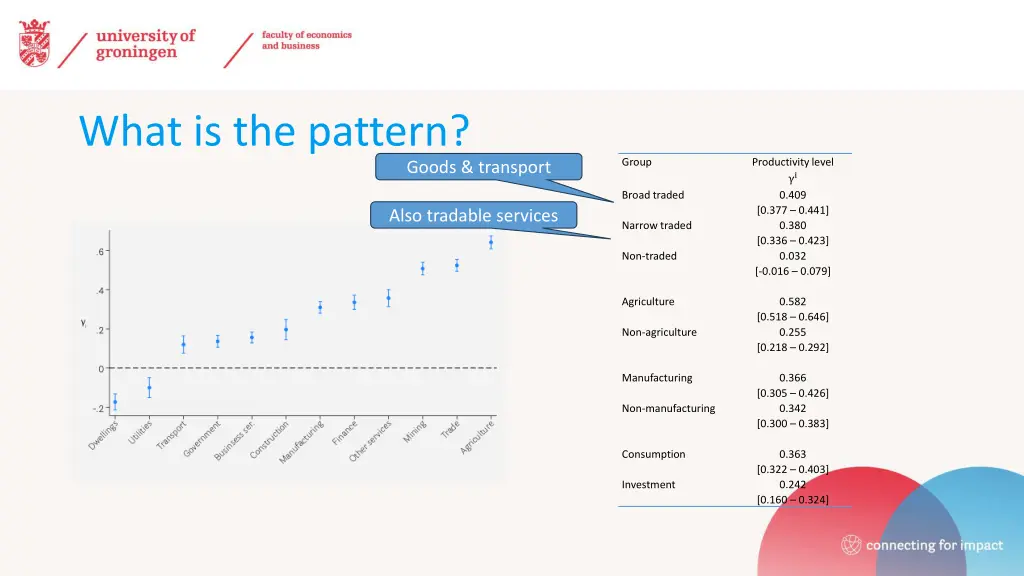 what is the pattern