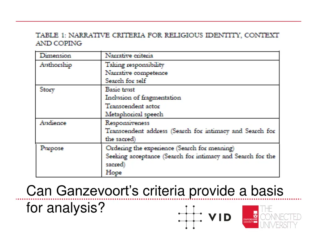 can ganzevoort s criteria provide a basis