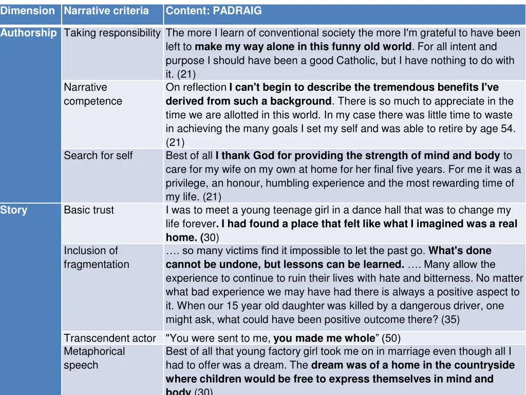 dimension narrative criteria