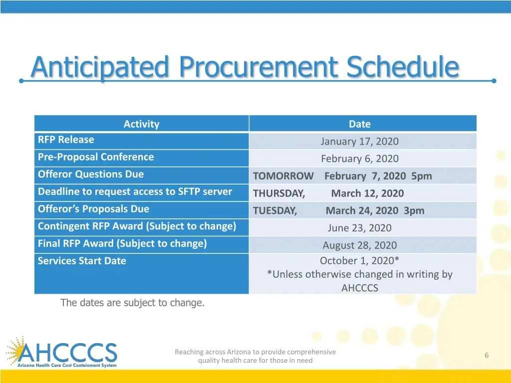 anticipated procurement schedule
